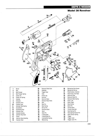 Model 38 Revolver
1 Barrel 20 Rebound Slide Stud 39 Mainspring Rod Swivel
2 Bolt 21 Sideplate 40 Mainspring Stirrup
3 Bolt Plunger 22 Trigger Stud 41 Plate Screws, Crowned
4 Bolt Plunger Spring 23 Yoke 42 Plate Screw, Flat Head
5 Center Pin 24 Frame Lug 43 Rebound Slide
6 Center Pin Spring 25 Hammer 44 Rebound Slide Pin
7 Cylinder 26 Hammer Nose 45 Rebound Slide Spring
8 Extractor 27 Hammer Nose Rivet 46 Stock, Left
9 Extractor Pins 28 Sear 47 Stock, Right
10 Cylinder Stop 29 Sear Pin 48 Stock Screw
11 Cylinder Stop Spring 30 Sear Spring 49 Stock Pin
12 Escutcheon 31 Stirrup Pin 50 Thumb-Piece
13 Escutcheon Nut 32 Hammer Block 51 Thumb-Piece Nut
14 Extractor Rod 33 Hand 52 Hand Spring Pin
15 Extractor Spring 34 Hand Pin 53 Hand Spring Torsion Pin
16 Cylinder Stop Stud 35 Locking Bolt 54 Hand Torsion Spring
17 Frame 36 Locking Bolt Pin 55 Trigger
18 Hammer Nose Bushing 37 Locking Bolt Spring 56 Trigger Lever
19 Hammer Stud 38 Mainspring 57 Trigger Lever Pin
 
