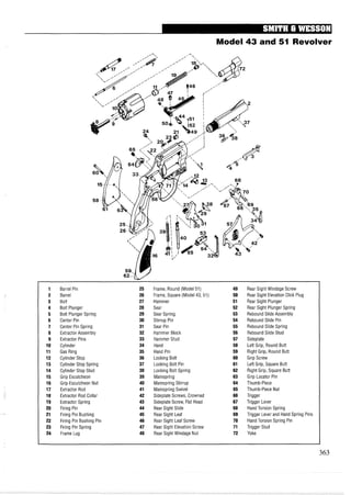 Model 43 and 51 Revolver
Barrel Pin 25 Frame, Round (Model 51) 49 Rear Sight Windage Screw
Barrel 26 Frame, Square (Model 43, 51) 50 Rear Sight Elevation Click Plug
Bolt 27 Hammer 51 Rear Sight Plunger
Bolt Plunger 28 Sear 52 Rear Sight Plunger Spring
Bolt Plunger Spring 29 Sear Spring 53 Rebound Slide Assembly
Center Pin 30 Stirrup Pin 54 Rebound Slide Pin
Center Pin Spring 31 Sear Pin 55 Rebound Slide Spring
Extractor Assembly 32 Hammer Block 56 Rebound Slide Stud
Extractor Pins 33 Hammer Stud 57 Sideplate
Cylinder 34 Hand 58 Left Grip, Round Butt
Gas Ring 35 Hand Pin 59 Right Grip, Round Butt
Cylinder Stop 36 Locking Bolt 60 Grip Screw
Cylinder Stop Spring 37 Locking Bolt Pin 61 Left Grip, Square Butt
Cylinder Stop Stud 38 Locking Bolt Spring 62 Right Grip, Square Butt
Grip Escutcheon 39 Mainspring 63 Grip Locator Pin
Grip Escutcheon Nut 40 Mainspring Stirrup 64 Thumb-Piece
Extractor Rod 41 Mainspring Swivel 65 Thumb-Piece Nut
Extractor Rod Collar 42 Sideplate Screws, Crowned 66 Trigger
Extractor Spring 43 Sideplate Screw, Flat Head 67 Trigger Lever
Firing Pin 44 Rear Sight Slide 68 Hand Torsion Spring
Firing Pin Bushing 45 Rear Sight Leaf 69 Trigger Lever and Hand Spring Pins
Firing Pin Bushing Pin 46 Rear Sight Leaf Screw 70 Hand Torsion Spring Pin
Firing Pin Spring 47 Rear Sight Elevation Screw 71 Trigger Stud
Frame Lug 48 Rear Sight Windage Nut 72 Yoke
 