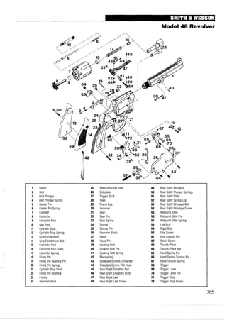 Model 48 Revolver
1 Barrel 25 Rebound Slide Stud 49 Rear Sight Plungers
2 Bolt 26 Sideplate 50 Rear Sight Plunger Springs
3 Bolt Plunger 27 Trigger Stud 51 Rear Sight Slide
4 Bolt Plunger Spring 28 Yoke 52 Rear Sight Spring Clip
5 Center Pin 29 Frame Lug 53 Rear Sight Windage Nut
6 Center Pin Spring 30 Hammer 54 Rear Sight Windage Screw
7 Cylinder 31 Sear 55 Rebound Slide
8 Extractor 32 Sear Pin 56 Rebound Slide Pin
9 Extractor Pins 33 Sear Spring 57 Rebound Slide Spring
10 Gas Ring 34 Stirrup 58 Left Grip
11 Cylinder Stop 35 Stirrup Pin 59 Right Grip
12 Cylinder Stop Spring 36 Hammer Block 60 Grip Screw
13 Grip Escutcheon 37 Hand 61 Grip Locator Pin
14 Grip Escutcheon Nut 38 Hand Pin 62 Strain Screw
15 Extractor Rod 39 Locking Bolt 63 Thumb-Piece
16 Extractor Rod Collar 40 Locking Bolt Pin 64 Thumb-Piece Nut
17 Extractor Spring 41 Locking Bolt Spring 65 Hand Spring Pin
18 Firing Pin 42 Mainspring 66 Hand Spring Torsion Pin
19 Firing Pin Bushing Pin 43 Sideplate Screws, Crowned 67 Hand Torsion Spring
20 Firing Pin Spring 44 Sideplate Screw, Flat Head 68 Trigger
21 Cylinder Stop Stud 45 Rear Sight Elevation Nut 69 Trigger Lever
22 Firing Pin Bushing 46 Rear Sight Elevation Stud 70 Trigger Lever Pin
23 Frame 47 Rear Sight Leaf 71 Trigger Stop
24 Hammer Stud 48 Rear Sight Leaf Screw 72 Trigger Stop Screw
 
