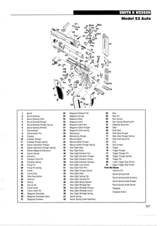 Model 52 Auto
Barrel
Barrel Bushing
Barrel Bushing Plate
Barrel Bushing Plunger
Barrel Bushing Plunger Spring
Barrel Bushing Wrench
Disconnector
Disconnector Pin
Drawbar
Drawbar Plunger
Drawbar Plunger Spring
Ejector Depressor Plunger
Ejector Depressor Plunger Spring
Ejector Magazine Depressor
Ejector Spring
Extractor
Extractor Pivot Pin
Extractor Spring
Firing Pin
Firing Pin Spring
Frame
Frame Stud
Slide Stop Button
Hammer
Stirrup
Stirrup Pin
Frame Insert
Frame Insert Pin
Magazine Floorplate
Magazine Floorplate Catch
Magazine Follower
Magazine Follower Pin
Magazine Spring
Magazine Body
Magazine Catch
MagazineCatch Nut
Magazine Catch Plunger
Magazine Catch Spring
Mainspring
Mainspring Plunger
Manual Safety
Manual Safety Plunger
Manual Safety Plunger Spring
Rear Sight Base
Rear Sight Body
Rear Sight Elevation Nut
Rear Sight Elevation Plunger
Rear Sight Elevation Screw
Rear Sight Elevation Springs
Rear Sight Lock Screw
Rear Sight Pivot Pin
Rear Sight Plunger Spring
Rear Sight Slide
Rear Sight Spring Clip
Rear Sight Traverse Pin
Rear Sight Wavey Washer
Rear Sight Windage Nut
Rear Sight Windage Plunger
Rear Sight Windage Screw
Rear Sight Windage Spring
Recoil Spring
Recoil Spring GuideAssembly
63 Sear
64 Sear Pin
65 Sear Spring
66 Sear Spring Retaining Pin
67 Sideplate Assembly
68 Slide
69 Slide Stop
70 Slide Stop Plunger
71 Slide Stop Plunger Spring
72 Slide Stop Spiral Pin
73 Grip
74 Grip Screws
75 Trigger
76 Trigger Plunger
77 Trigger Plunger Pin
78 Trigger Plunger Spring
79 Trigger Pin
80 Lower Trigger Stop Screw
81 Upper Trigger Stop Screw
Parts Not Shown
Hammer Pin
Recoil Spring Guide
Recoil Spring Guide Bushing
Recoil Spring Guide Plunger
Recoil Spring Guide Spring
Sideplate
Sideplate Button
 