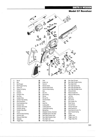 Model 57 Revolver
1 Barrel 25 Yoke 49 Rear Sight Plunger
2 Bolt 26 Frame Lug 50 Rear Sight Plunger Spring
3 Bolt Plunger 27 Hammer 51 Rear Sight Slide
4 Bolt Plunger Spring 28 Hammer Nose 52 Rear Sight Spring Clip
5 Center Pin 29 Hammer Nose Rivet 53 Rear Sight Windage Nut
6 Center Pin Spring 30 Hammer Nose Spring 54 Rear Sight Windage Screw
7 Cylinder 31 Sear 55 Rebound Slide
8 Extractor 32 Sear Pin 56 Rebound Slide Pin
9 Extractor Pins 33 Sear Spring 57 Rebound Slide Spring
10 Gas Ring 34 Stirrup 58 LeftGrip
11 Cylinder Stop 35 Stirrup Pin 59 Right Grip
12 Cylinder Stop Spring 36 Hammer Block 60 Grip Screw
13 Grip Escutcheon 37 Hand 61 Grip Locator Pin
14 Grip Escutcheon Nut 38 Hand Pin 62 Strain Screw
15 Extractor Rod 39 Locking Bolt 63 Thumb-Piece
16 Extractor Rod Collar 40 Locking Bolt Pin 64 Thumb-Piece Nut
17 Extractor Spring 41 Locking Bolt Spring 65 Hand Spring Pin
18 Cylinder Stop Stud 42 Mainspring 66 Hand Spring Torsion Pin
19 Frame 43 Sideplate Screws, Crowned 67 Hand Torsion Spring
20 Hammer Nose Bushing 44 Sideplate Screw, Flat Head 68 Trigger
21 Hammer Stud 45 Rear Sight Elevation Nut 69 Trigger Lever
22 Rebound Slide Stud 46 Rear Sight Elevation Stud 70 Trigger Lever Pin
23 Sideplate 47 Rear Sight Leaf 71 Trigger Stop Rod
24 Trigger Stud 48 Rear Sight Leaf Screw
 
