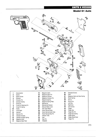 Model 61 Auto
1 Disconnector 18 MagazineCatch 35 Sideplate Screws
2 Ejector 19 Magazine Catch Pin 36 Slide
3 Ejector Screw 20 Magazine Follower 37 Magazine Catch and Sear Spring
4 Extractor 21 Magazine Follower Pin 38 Recoil Spring
5 Extractor Pin 22 Magazine Spring 39 Stirrup
6 Extractor Spring 23 Magazine Spring Plate 40 Stirrup Pin
7 Firing Pin 24 Mainspring 41 Left Grip
8 Firing Pin Retaining Pin 25 Mainspring Retainer 42 Right Grip
9 Firing Pin Spring 26 Manual Safety-Lever 43 Grip Screws
10 Frame 27 Rear Sight Blade 44 Trigger
11 Front Sight 28 Recoil Spring Guide 45 Trigger Bar
12 Hammer 29 Recoil Spring GuideTube 46 Trigger Bar Pin
13 Hammer Pin 30 Recoil Spring Stop Pin 47 Trigger Bar Spring
14 Indicator Plunger 31 RetainerTube 48 Trigger Block
15 Indicator Plunger Spring 32 Sear 49 Trigger Block Rivet
16 Magazine Body 33 Sear Pin 50 Trigger Pin
17 Magazine Base Plate 34 Sideplate
 