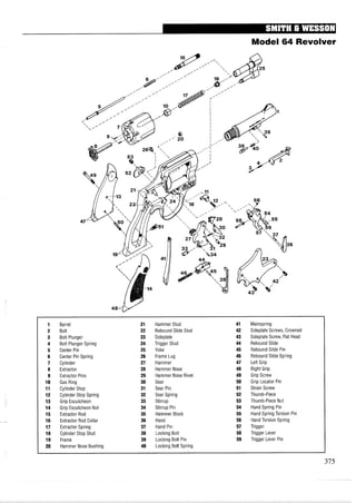 Model 64 Revolver
1 Barrel 21 Hammer Stud 41 Mainspring
2 Bolt 22 Rebound Slide Stud 42 Sideplate Screws, Crowned
3 Bolt Plunger 23 Sideplate 43 Sideplate Screw, Flat Head
4 Bolt Plunger Spring 24 Trigger Stud 44 Rebound Slide
5 Center Pin 25 Yoke 45 Rebound Slide Pin
6 Center Pin Spring 26 Frame Lug 46 Rebound Slide Spring
7 Cylinder 27 Hammer 47 Left Grip
8 Extractor 28 Hammer Nose 48 Right Grip
9 Extractor Pins 29 Hammer Nose Rivet 49 Grip Screw
10 Gas Ring 30 Sear 50 Grip Locator Pin
11 Cylinder Stop 31 Sear Pin 51 Strain Screw
12 Cylinder Stop Spring 32 Sear Spring 52 Thumb-Piece
13 Grip Escutcheon 33 Stirrup 53 Thumb-Piece Nut
14 Grip Escutcheon Nut 34 Stirrup Pin 54 Hand Spring Pin
15 Extractor Rod 35 Hammer Block 55 Hand Spring Torsion Pin
16 Extractor Rod Collar 36 Hand 56 Hand Torsion Spring
17 Extractor Spring 37 Hand Pin 57 Trigger
18 Cylinder Stop Stud 38 Locking Bolt 58 Trigger Lever
19 Frame 39 Locking Bolt Pin 59 Trigger Lever Pin
20 Hammer Nose Bushing 40 Locking Bolt Spring
 