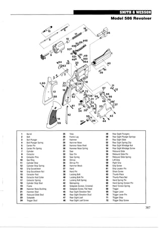 Model 586 Revolver
1 Barrel 25 Yoke 49 Rear Sight Plungers
2 Bolt 26 Frame Lug 50 Rear Sight Plunger Springs
3 Bolt Plunger 27 Hammer 51 Rear Sight Slide
4 Bolt Plunger Spring 28 Hammer Nose 52 Rear Sight Spring Clip
5 Center Pin 29 Hammer Nose Rivet 53 Rear Sight Windage Nut
6 Center Pin Spring 30 Hammer Nose Spring 54 Rear Sight Windage Screw
7 Cylinder 31 Sear 55 Rebound Slide
8 Extractor 32 Sear Pin 56 Rebound Slide Pin
9 Extractor Pins 33 Sear Spring 57 Rebound Slide Spring
10 Gas Ring 34 Stirrup 58 Left Grip
11 Cylinder Stop 35 Stirrup Pin 59 Right Grip
12 Cylinder Stop Spring 36 Hammer Block 60 Grip Screw
13 Grip Escutcheon 37 Hand 61 Grip Locator Pin
14 Grip Escutcheon Nut 38 Hand Pin 62 Strain Screw
15 Extractor Rod 39 Locking Bolt 63 Thumb-Piece
16 Extractor Rod Collar 40 Locking Bolt Pin 64 Thumb-Piece Nut
17 Extractor Spring 41 Locking Bolt Spring 65 Hand Spring Pin
18 Cylinder Stop Stud 42 Mainspring 66 Hand Spring Torsion Pin
19 Frame 43 Sideplate Screws, Crowned 67 Hand Torsion Spring
20 Hammer Nose Bushing 44 Sideplate Screw, Flat Head 68 Trigger
21 Hammer Stud 45 Rear Sight Elevation Nut 69 Trigger Lever
22 Rebound Slide Stud 46 Rear Sight Elevation Stud 70 Trigger Lever Pin
23 Sideplate 47 Rear Sight Leaf 71 Trigger Stop
24 Trigger Stud 48 Rear Sight Leaf Screw 72 Trigger Stop Screw
 
