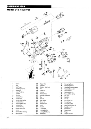 Model 649 Revolver
1 Barrel 20 Trigger Stud 39 Mainspring Swivel
2 Bolt 21 Sideplate 40 Mainspring Stirrup
3 Bolt Plunger 22 Rebound Slide Stud 41 Sideplate Screws, Crowned
4 Bolt Plunger Spring 23 Yoke 42 Sideplate Screw, Flat
5 Center Pin 24 Frame Lug 43 Rebound Slide
6 Center Pin Spring 25 Hammer 44 Rebound Slide Pin
7 Cylinder 26 Hammer Nose 45 Rebound Slide Spring
8 Extractor 27 Hammer Nose Rivet 46 Left Grip
9 Extractor Pins 28 Sear 47 Right Grip
10 Cylinder Stop 29 Sear Pin 48 Grip Pin
11 Cylinder Stop Spring 30 Sear Spring 49 Grip Locator Pin
12 Grip Escutcheon 31 Stirrup Pin 50 Thumb-Piece
13 Grip Escutcheon Nut 32 Hammer Block 51 Thumb-Piece Nut
14 Extractor Rod 33 Hand 52 Hand Torsion Spring Pin
15 Extractor Spring 34 Hand Pin 53 Hand Spring Pin
16 Cylinder Stop Stud 35 Locking Bolt 54 Hand Spring
17 Frame 36 Locking Bolt Pin 55 Trigger Lever
18 Hammer Nose Bushing 37 Locking Bolt Spring 56 Trigger
19 Hammer Stud 38 Mainspring 57 Trigger Lever Pin
 