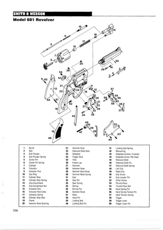 Model 681 Revolver
1 Barrel 21 Hammer Stud 41 Locking Bolt Spring
2 Bolt 22 Rebound Slide Stud 42 Mainspring
3 Bolt Plunger 23 Sideplate 43 Sideplate Screws, Crowned
4 Bolt Plunger Spring 24 Trigger Stud 44 Sideplate Screw, Flat Head
5 Center Pin 25 Yoke 45 Rebound Slide
6 Center Pin Spring 26 Frame Lug 46 Rebound Slide Pin
7 Cylinder 27 Hammer 47 Rebound Slide Spring
8 Extractor 28 Hammer Nose 48 Left Grip
9 Extractor Pins 29 Hammer Nose Rivet 49 Right Grip
10 Gas Ring 30 Hammer Nose Spring 50 Grip Screw
11 Cylinder Stop 31 Sear 51 Grip Locator Pin
12 Cylinder Stop Spring 32 Sear Pin 52 Strain Screw
13 Grip Escutcheon 33 Sear Spring 53 Thumb-Piece
14 Grip Escutcheon Nut 34 Stirrup 54 Thumb-Piece Nut
15 Extractor Rod 35 Stirrup Pin 55 Hand Spring Pin
16 Extractor Rod Collar 36 Hammer Block 56 Hand Spring Torsion Pin
17 Extractor Spring 37 Hand 57 Hand Torsion Spring
18 Cylinder Stop Stud 38 Hand Pin 58 Trigger
19 Frame 39 Locking Bolt 59 Trigger Lever
20 Hammer Nose Bushing 40 Locking Bolt Pin 60 Trigger Lever Pin
398
 