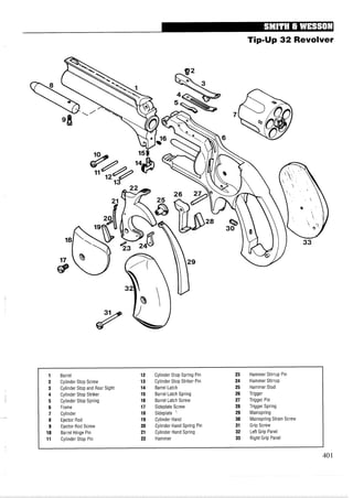 Tip-Up 32 Revolver
1 Barrel 12 Cylinder Stop Spring Pin 23 Hammer Stirrup Pin
2 Cylinder Stop Screw 13 Cylinder Stop Striker Pin 24 Hammer Stirrup
3 Cylinder Stop and Rear Sight 14 Barrel Latch 25 Hammer Stud
4 Cylinder Stop Striker 15 Barrel Latch Spring 26 Trigger
5 Cylinder Stop Spring 16 Barrel Latch Screw 27 Trigger Pin
6 Frame 17 Sideplate Screw 28 Trigger Spring
7 Cylinder 18 Sideplate ' 29 Mainspring
8 Ejector Rod 19 Cylinder Hand 30 Mainspring Strain Screw
9 Ejector Rod Screw 20 Cylinder Hand Spring Pin 31 Grip Screw
10 Barrel Hinge Pin 21 Cylinder Hand Spring 32 Left Grip Panel
11 Cylinder Stop Pin 22 Hammer 33 Right Grip Panel
 