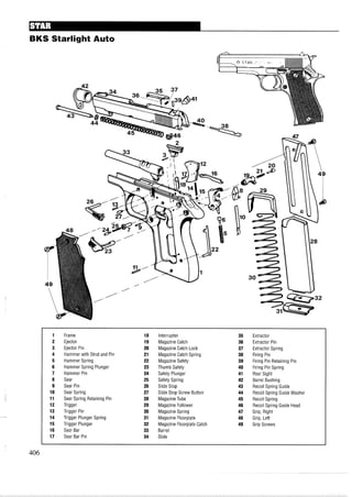 BKS Starlight Auto
1 Frame 18 Interrupter 35 Extractor
2 Ejector 19 Magazine Catch 36 Extractor Pin
3 Ejector Pin 20 Magazine Catch Lock 37 Extractor Spring
4 Hammer with Strut and Pin 21 Magazine Catch Spring 38 Firing Pin
5 Hammer Spring 22 Magazine Safety 39 Firing Pin Retaining Pin
6 Hammer Spring Plunger 23 Thumb Safety 40 Firing Pin Spring
7 Hammer Pin 24 Safety Plunger 41 Rear Sight
8 Sear 25 Safety Spring 42 Barrel Bushing
9 Sear Pin 26 Slide Stop 43 Recoil Spring Guide
10 Sear Spring 27 Slide Stop Screw Button 44 Recoil Spring Guide Washer
11 Sear Spring Retaining Pin 28 Magazine Tube 45 Recoil Spring
12 Trigger 29 Magazine Follower 46 Recoil Spring Guide Head
13 Trigger Pin 30 Magazine Spring 47 Grip, Right
14 Trigger Plunger Spring 31 Magazine Floorplate 48 Grip, Left
15 Trigger Plunger 32 Magazine Floorplate Catch 49 Grip Screws
16 Sear Bar 33 Barrel
17 Sear Bar Pin 34 Slide
 