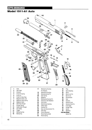 Model 191lmA1Auto
1 Slide 17 Mainspring Housing 33 Plug
2 Rear Sight Pin Retainer 34 Barrel Bushing
3 Extractor 18 Mainspring Housing 35 Barrel
4 Firing Pin Spring 19 Mainspring Cap Pin 36 Barrel Link Pin
5 Firing Pin 20 Sear Spring 37 Barrel Link
6 Firing Pin Stop Plate 21 Magazine 38 Disconnector
7 MagazineCatch Lock 22 Mainspring Housing Pin 39 Sear
8 MagazineCatch Spring 23 Hand Grip with Medallion 40 Hammer
9 Magazine Catch 24 Grip Screw 41 Hammer Strut
10 Slide Stop Plunger 25 Stock Screw Bushing 42 Hammer Strut Pin
11 Plunger Spring 26 Safety Catch 43 Front Sight
12 Safety Catch Plunger 27 Hammer Pin 44 Plunger Tube
13 Grip Safety 28 Sear and Disconnector Pin 45 Ejector
14 Trigger 29 Slide Stop 46 Medallion
15 Mainspring Cap 30 Frame (Receiver) Parts Not Shown
16 Mainspring 31 Recoil Spring Guide Ejector Pin
32 Recoil Spring
 