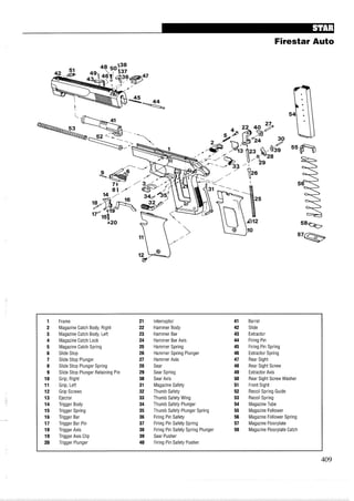 Firestar Auto
1 Frame 21 Interruptor 41 Barrel
2 Magazine Catch Body, Right 22 Hammer Body 42 Slide
3 Magazine Catch Body, Left 23 Hammer Bar 43 Extractor
4 Magazine Catch Lock 24 Hammer Bar Axis 44 Firing Pin
5 Magazine Catch Spring 25 Hammer Spring 45 Firing Pin Spring
6 Slide Stop 26 Hammer Spring Plunger 46 Extractor Spring
7 Slide Stop Plunger 27 Hammer Axis 47 Rear Sight
8 Slide Stop Plunger Spring 28 Sear 48 Rear Sight Screw
9 Slide Stop Plunger Retaining Pin 29 Sear Spring 49 Extractor Axis
10 Grip, Right 30 Sear Axis 50 Rear Sight Screw Washer
11 Grip, Left 31 Magazine Safety 51 Front Sight
12 Grip Screws 32 Thumb Safety 52 Recoil Spring Guide
13 Ejector 33 Thumb Safety Wing 53 Recoil Spring
14 Trigger Body 34 Thumb Safety Plunger 54 Magazine Tube
15 Trigger Spring 35 Thumb Safety Plunger Spring 55 Magazine Follower
16 Trigger Bar 36 Firing Pin Safety 56 Magazine Follower Spring
17 Trigger Bar Pin 37 Firing Pin Safety Spring 57 Magazine Floorplate
18 Trigger Axis 38 Firing Pin Safety Spring Plunger 58 Magazine Floorplate Catch
19 Trigger Axis Clip 39 Sear Pusher
20 Trigger Plunger 40 Firing Pin Safety Pusher
 
