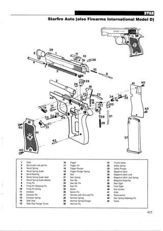 Starfire Auto (also Firearms International Model D)
1 Slide 16 Trigger 31 Thumb Safety
2 Barrel with Link and Pin 17 Trigger Pin 32 Safety Spring
3 Recoil Spring 18 Trigger Plunger 33 Safety Plunger
4 Recoil Spring Guide 19 Trigger Plunger Spring 34 Magazine Catch
5 Barrel Bushing 20 Sear 35 Magazine Catch Lock
6 Recoil Spring Guide Head 21 Sear Spring 36 Magazine Catch Lock Spring
7 Recoil Spring Guide Washer 22 Sear Bar 37 Magazine Assembly
8 Firing Pin 23 Sear Bar Pin 38 Rear Sight
9 Firing Pin Retaining Pin 24 Sear Pin 39 Front Sight
10 Firing Pin Spring 25 Ejector 40 Grip Screws
11 Extractor 26 Ejector Pin 41 Grips
12 Extractor Pin 27 Hammer with Strut and Pin 42 Disconnector
13 Extractor Spring 28 Hammer Spring 43 Sear Spring Retaining Pin
14 Slide Stop 29 Hammer Spring Plunger 44 Frame
15 Slide Stop Plunger Screw 30 Hammer Pin
 