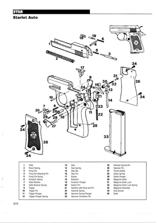 Starlet Auto
1 Slide 13 Sear 25 Hammer Spring Pin
2 Recoil Spring 14 Sear Spring 26 Hammer Pin
3 Firing Pin 15 Sear Bar 27 Thumb Safety
4 Firing Pin Retaining Pin 16 Sear Pin 28 Safety Spring
5 Firing Pin Spring 17 Ejector 29 Safety Plunger
6 Extractor Spring 18 Extractor 30 Magazine Catch
7 Slide Retainer 19 Extractor Plunger 31 Magazine Catch Lock
8 Slide Retainer Spring 20 Ejector Pin 32 Magazine Catch Lock Spring
9 Trigger 21 Hammer with Strut and Pin 33 Magazine Assembly
10 Trigger Pin 22 Hammer Spring 34 Grip Screws
11 Trigger Plunger 23 Hammer Spring Plunger 35 Grips
12 Trigger Plunger Spring 24 Hammer Connector Pin
 