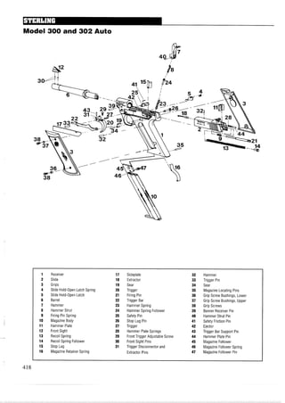 Model 300 and 302Auto
1 Receiver 17 Sideplate 32 Hammer
2 Slide 18 Extractor 33 Trigger Pin
3 Grips 19 Sear 34 Sear
4 Slide Hold-Open Latch Spring 20 Trigger 35 Magazine Locating Pins
5 Slide Hold-Open Latch 21 Firing Pin 36 Grip Screw Bushings, Lower
6 Barrel 22 Trigger Bar 37 Grip Screw Bushings, Upper
7 Hammer 23 Hammer Spring 38 Grip Screws
8 Hammer Strut 24 Hammer Spring Follower 39 Banner Receiver Pin
9 Firing Pin Spring 25 Safety Pin 40 Hammer Strut Pin
10 Magazine Body 26 Stop Lug Pin 41 Safety Friction Pin
11 Hammer Plate 27 Trigger 42 Ejector
12 Front Sight 28 Hammer Plate Springs 43 Trigger Bar Support Pin
13 Recoil Spring 29 Front Trigger Adjustable Screw 44 Hammer Plate Pin
14 Recoil Spring Follower 30 Front Sight Pins 45 Magazine Follower
15 Stop Lug 31 Trigger Disconnector and 46 Magazine Follower Spring
16 Magazine Retainer Spring Extractor Pins 47 Magazine Follower Pin
 
