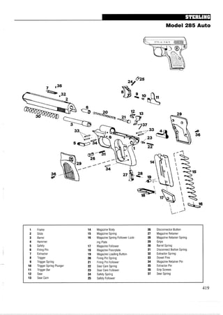 Model 285 Auto
1 Frame 14 Magazine Body 26 Disconnector Button
2 Slide 15 Magazine Spring 27 Magazine Retainer
3 Barrel 16 Magazine Spring Follower Lock- 28 Magazine Retainer Spring
4 Hammer ing Plate 29 Grips
5 Safety 17 Magazine Follower 30 Barrel Spring
6 Firing Pin 18 Magazine Floorplate 31 Disconnect Button Spring
7 Extractor 19 Magazine Loading Button 32 Extractor Spring
8 Trigger 20 Firing Pin Spring 33 Dowel Pins
9 Trigger Spring 21 Firing Pin Follower 34 Magazine Retainer Pin
10 Trigger Spring Plunger 22 Sear Cam Spring 35 Extractor Pin
11 Trigger Bar 23 Sear Cam Follower 36 Grip Screws
12 Sear 24 Safety Spring 37 Sear Spring
13 Sear Cam 25 Safety Follower
 
