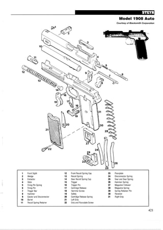 Model 1908 Auto
Courtesy of Blacksmith Corporation
Front Sight
Wedge
Extractor
Slide
Firing Pin Spring
Firing Pin
Trigger Bar
Hammer
Ejector and Disconnector
Barrel
Recoil Spring Retainer
Front Recoil Spring Cap
Recoil Spring
Rear Recoil Spring Cap
Trigger
Trigger Pin
Cartridge Release
Hammer Screw
Safety
Cartridge Release Spring
Left Grip
Grip and Floorplate Screw
Floorplate
Disconnector Spring
Sear and Sear Spring
Hammer Spring
Magazine Follower
Magazine Spring
Spring Retainer Pin
Receiver
Right Grip
 