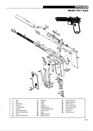 Model 1911 Auto
1 Barrel 11 Trigger Bar 21 Spring Retainer Pin
2 Slide 12 Hammer 22 Magazine Floorplate
3 Slide Wedge 13 Trigger 23 Hammer Spring
4 Extractor 14 Trigger Pin 24 Sear and Sear Spring
5 Firing Pin Spring 15 Cartridge Release 25 Disconnector Spring
6 Firing Pin 16 Cartridge Release Spring 26 Left Grip Panel
7 Recoil Spring Retainer 17 Hammer Screw 27 Grip Screw
8 Recoil Spring with Caps 18 Safety 28 Right Grip Panel
9 Frame 19 Magazine Follower
10 Ejector and Disconnector 20 Magazine Spring
 