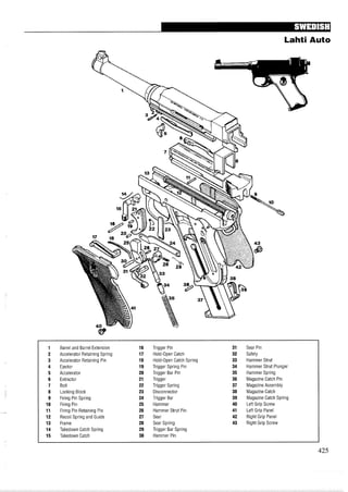 Lahti Auto
1 Barrel and Barrel Extension 16 Trigger Pin 31 Sear Pin
2 Accelerator Retaining Spring 17 Hold-Open Catch 32 Safety
3 Accelerator Retaining Pin 18 Hold-Open Catch Spring 33 Hammer Strut
4 Ejector 19 Trigger Spring Pin 34 Hammer Strut Plunger
5 Accelerator 20 Trigger Bar Pin 35 Hammer Spring
6 Extractor 21 Trigger 36 Magazine Catch Pin
7 Bolt 22 Trigger Spring 37 Magazine Assembly
8 Locking Block 23 Disconnector 38 Magazine Catch
9 Firing Pin Spring 24 Trigger Bar 39 Magazine Catch Spring
10 Firing Pin 25 Hammer 40 Left Grip Screw
11 Firing Pin Retaining Pin 26 Hammer Strut Pin 41 Left Grip Panel
12 Recoil Spring and Guide 27 Sear 42 Right Grip Panel
13 Frame 28 Sear Spring 43 Right Grip Screw
14 Takedown Catch Spring 29 Trigger Bar Spring
15 Takedown Catch 30 Hammer Pin
 