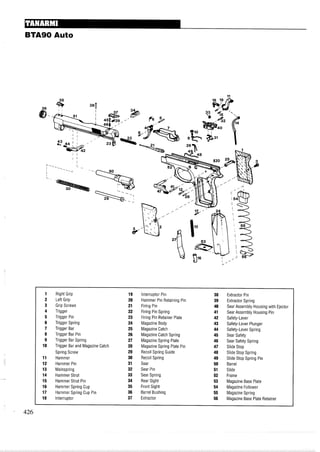 BTA9O Auto
1 Right Grip 19 lnterruptor Pin 38 Extractor Pin
2 Left Grip 20 Hammer Pin Retaining Pin 39 Extractor Spring
3 Grip Screws 21 Firing Pin 40 Sear Assembly Housing with Ejector
4 Trigger 22 Firing Pin Spring 41 Sear Assembly Housing Pin
5 Trigger Pin 23 Firing Pin Retainer Plate 42 Safety-Lever
6 Trigger Spring 24 Magazine Body 43 Safety-Lever Plunger
7 Trigger Bar 25 MagazineCatch 44 Safety-Lever Spring
8 Trigger Bar Pin 26 MagazineCatch Spring 45 Sear Safety
9 Trigger Bar Spring 27 MagazineSpring Plate 46 Sear Safety Spring
10 Trigger Bar and Magazine Catch 28 Magazine Spring Plate Pin 47 Slide Stop
Spring Screw 29 Recoil Spring Guide 48 Slide Stop Spring
11 Hammer 30 Recoil Spring 49 Slide Stop Spring Pin
12 Hammer Pin 31 Sear 50 Barrel
13 Mainspring 32 Sear Pin 51 Slide
14 Hammer Strut 33 Sear Spring 52 Frame
15 Hammer Strut Pin 34 Rear Sight 53 Magazine Base Plate
16 Hammer Spring Cup 35 Front Sight 54 Magazine Follower
17 Hammer Spring Cup Pin 36 Barrel Bushing 55 Magazine Spring
18 lnterruptor 37 Extractor 56 Magazine Base Plate Retainer
-
 