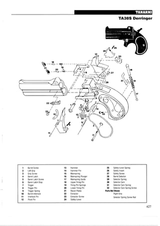TA38S Derringer
Barrel Screw
Left Grip
Grip Screw
Barrel Latch
Barrel Latch Screw
Barrel Latch Stop
Trigger
Trigger Pin
Trigger Spring
Barrel Interlock
Interlock Pin
Pivot Pin
Hammer
Hammer Pin
Mainspring
Mainspring Plunger
Mainspring Guide
Upper Firing Pin
Firing Pin Springs
Lower Firing Pin
Recoil Plates
Extractor
Extractor Screw
Safety-Lever
25 Safety-Lever Spring
26 Safety Insert
27 Safety Screw
28 Barrel Selector
29 Selector Spring
30 Selector Cam
31 Selector Cam Spring
32 Selector Cam Spring Screw
Parts Not Shown
Right Grip
Selector Spring Screw Nut
 