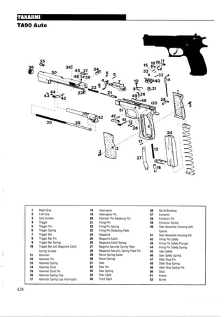 TA90 Auto
1 Right Grip 18 Interruptor 36 Barrel Bushing
2 Left Grip 19 Interruptor Pin 37 Extractor
3 Grip Screws 20 Hammer Pin Retaining Pin 38 Extractor Pin
4 Trigger 21 Firing Pin 39 Extractor Spring
5 Trigger Pin 22 Firing Pin Spring 40 Sear Assembly Housing with
6 Trigger Spring 23 Firing Pin Retaining Plate Ejector
7 Trigger Bar 24 Magazine 41 Sear Assembly Housing Pin
8 Trigger Bar Pin 25 Magazine Catch 42 Firing Pin Safety
9 Trigger Bar Spring 26 MagazineCatch Spring 43 Firing Pin Safety Plunger
10 Trigger Bar and Magazine Catch 27 Magzine Security Spring Plate 44 Firing Pin Safety Spring
Spring Screws 28 MagazineSecurity Spring Plate Pin 45 Sear Safety
11 Hammer 29 Recoil Spring Guide 46 Sear Safety Spring
12 Hammer Pin 30 Recoil Spring 47 Slide Stop Pin
13 Hammer Spring 31 Sear 48 Slide Stop Spring
14 Hammer Strut 32 Sear Pin 49 Slide Stop Spring Pin
15 Hammer Strut Pin 33 Sear Spring 50 Slide
16 Hammer Spring Cup 34 Rear Sight 51 Frame
17 Hammer Spring Cup Interruptor 35 Front Sight 52 Barrel
 