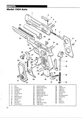 Model 1934 Auto
1 Slide 14 Hammer Strut Nut 27 Trigger
2 Extractor 15 MagazineCatch Spring 28 Trigger Bar Pin
3 Extractor Spring 16 Spring Follower 29 Trigger Pin .
4 Extractor Pin 17 Magazine Catch 30 Safety Catch
5 Rear Sight 18 MagazineAssembly 31 Left-Hand Grip
6 Firing Pin Spring 19 Magazine Catch Pin 32 Receiver
7 Firing Pin 20 MagazineCatch Hinge Pin 33 Recoil Spring Guide
8 Right-Hand Grip 21 Sear Lever Pin 34 Recoil Spring
9 Grip Screws (2) 22 Sear Plate 35 Barrel
10 Hammer 23 Sear Plate Screw 36 Ejector
11 Hammer Strut 24 Trigger Bar 37 Ejector Pin
12 Sear Lever 25 Trigger Spring Plunger 38 Hammer Pin
13 Hammer Spring 26 Trigger Spring
 
