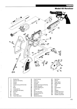 Model 65 Revolver
1 Extractor Rod 14 Firing Pin Spring 27 Right Stock
2 Center Pin with Spring 15 Firing Pin 28 Hammer
3 Extractor 16 Stock Screw 29 Trigger Spring
4 Cylinder 17 Left Stock 30 Rebound Slide
5 Extractor Spring with Rod Collar 18 Cylinder Stop Plunger with Spring 31 Trigger
6 Yoke 19 Cylinder Stop Screw 32 Hand
7 Barrel 20 Firing Pin Retaining Pin 33 Hammer Block
8 Locking Bolt Pin 21 Cylinder Stop 34 Gear
9 Locking Bolt with Spring 22 Bolt 35 Sideplate
10 Barrel Pin 23 Bolt Pin with Spring 36 Sideplate Short Screw
11 Frame 24 Mainspring Center Pin 37 Hand Pin with Spring
12 Thumb-Piece 25 Mainspring 38 Sideplate Long Screws
13 Thumb-Piece Screw 26 Mainspring Bushing
 