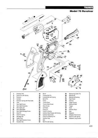 Model 70 Revolver
1 Extractor Rod 18 Barrel 35 Mainspring Center Pin
2 Center Pin with Spring 19 Locking Bolt Pin 36 Mainspring
3 Extractor 20 Locking Bolt with Spring 37 Mainspring Bushing
4 Cylinder 21 Barrel Pin 38 Right Stock
5 Extractor Spring with Rod Collar 22 Frame 39 Hammer
6 Yoke 23 Thumb-Piece 40 Trigger Spring
7 Rear Sight Screw 24 Thumb-Piece Screw 41 Rebound Slide
8 Rear Sight Assembly 25 Stock Screw 42 Trigger
9 Rear Sight Leaf 26 Left Stock 43 Hand
10 Rear Sight Blade 27 Firing Pin 44 Hammer Block
11 Rear Sight Windage Screw 28 Firing Pin Spring 45 Gear
12 Click Pin 29 Cylinder Stop Plunger with Spring 46 Sideplate
13 Click Pin Spring 30 Cylinder Stop Screw 47 Sideplate Short Screw
14 Windage Nut 31 Firing Pin Retaining Pin 48 Hand Pin with Spring
15 Safety Ring 32 Cylinder Stop 49 Sideplate Long Screws
16 Rear Sight Elevation Screw 33 Bolt
17 Elevation Nut 34 Bolt Pin with Spring
 