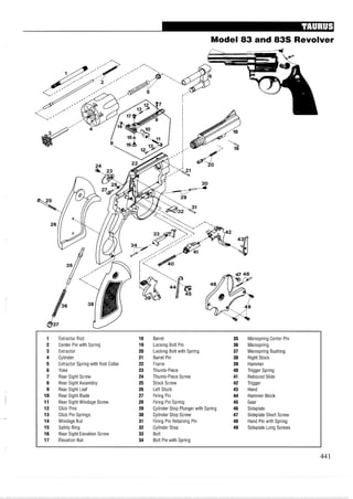 Model 83 and 83s Revolver
1 Extractor Rod 18 Barrel 35 Mainspring Center Pin
2 Center Pin with Spring 19 Locking Bolt Pin 36 Mainspring
3 Extractor 20 Locking Bolt with Spring 37 Mainspring Bushing
4 Cylinder 21 Barrel Pin 38 Right Stock
5 Extractor Spring with Rod Collar 22 Frame 39 Hammer
6 Yoke 23 Thumb-Piece 40 Trigger Spring
7 Rear Sight Screw 24 Thumb-Piece Screw 41 Rebound Slide
8 Rear Sight Assembly 25 Stock Screw 42 Trigger
9 Rear Sight Leaf 26 Left Stock 43 Hand
10 Rear Sight Blade 27 Firing Pin 44 Hammer Block
11 Rear Sight Windage Screw 28 Firing Pin Spring 45 Gear
12 Click Pins 29 Cylinder Stop Plunger with Spring 46 Sideplate
13 Click Pin Springs 30 Cylinder Stop Screw 47 Sideplate Short Screw
14 Windage Nut 31 Firing Pin Retaining Pin 48 Hand Pin with Spring
15 Safety Ring 32 Cylinder Stop 49 Sideplate Long Screws
16 Rear Sight Elevation Screw 33 Bolt
17 Elevation Nut 34 Bolt Pin with Spring
 