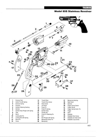Model 85s Stainless Revolver
1 Extractor Rod 14 Thumb-Piece 27 Mainspring Bushing
2 Center Pin with Spring 15 Thumb-Piece Screw 28 Right Stock
3 Extractor Spring 16 Stock Screw 29 Hammer
4 Extractor 17 Left Stock 30 Trigger Spring Swivel
5 Cylinder Retaining Bushing 18 Firing Pin 31 Trigger Spring
6 Cylinder 19 Firing Pin Spring 32 Trigger Spring Center Pin
7 Cylinder Stop Plunger with Spring 20 Cylinder Stop 33 Trigger
8 Yoke 21 Transfer Bar 34 Hand
9 Barrel 22 Firing Pin Retaining Pin 35 Sideplate
10 Locking Bolt Pin 23 Bolt 38 Sideplate Short Screw
11 Locking Bolt with Spring 24 Bolt Plunger with Spring 37 Sideplate and Yoke Screw
12 Barrel Pin 25 Mainspring Center Pin 38 Sideplate Long Screws
13 Frame 26 Mainspring
 