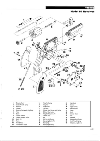 Model 87 Revolver
1 Extractor Rod 14 Firing Pin Spring 27 Right Stock
2 Center Pin with Spring 15 Firing Pin 28 Hammer
3 Extractor 16 Stock Screw 29 Trigger Spring
4 Cylinder 17 Left Stock 30 Rebound Slide
5 Extractor Spring with Rod Collar 18 Cylinder Stop Plunger with Spring 31 Trigger
6 Yoke 19 Cylinder Stop Screw 32 Hand
7 Barrel 20 Firing Pin Retaining Pin 33 Hammer Block
8 Locking Bolt Pin 21 Cylinder Stop 34 Gear
9 Locking Bolt with Spring 22 Bolt 35 Sideplate
10 Barrel Pin 23 Bolt Pin with Spring 36 Sideplate Short Screw
11 Frame 24 Mainspring Center Pin 37 Hand Pin with Spring
12 Thumb-Piece 25 Mainspring 38 Sideplate Long Screws
13 Thumb-Piece Screw 26 Mainspring Bushing
 