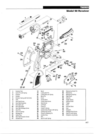 Model 90 Revolver
1 Extractor Rod 18 Barrel 35 Mainspring Center Pin
2 Center Pin with Spring 19 Locking Bolt Pin 36 Mainspring
3 Extractor 20 Locking Bolt with Spring 37 Mainspring Bushing
4 Cylinder 21 Barrel Pin 38 Right Stock
5 Extractor Spring with Rod Collar 22 Frame 39 Hammer
6 Yoke 23 Thumb-Piece 40 Trigger Spring
7 Rear Sight Screw 24 Thumb-Piece Screw 41 Rebound Slide
8 Rear Sight Assembly 25 Stock Screw 42 Trigger
9 Rear Sight Leaf 26 Left Stock 43 Hand
10 Rear Sight Blade 27 Firing Pin 44 Hammer Block
11 Rear Sight Windage Screw 28 Firing Pin Spring 45 Gear
12 Click Pins 29 Cylinder Stop Plunger with Spring 46 Sideplate
13 Click Pin Springs 30 Cylinder Stop Screw 47 Sideplate Short Screw
14 Windage Nut 31 Firing Pin Retaining Pin 48 Hand Pin with Spring
15 Safety Ring 32 Cylinder Stop 49 Sideplate Long Screws
16 Rear Sight Elevation Screw 33 Bolt
17 Elevation Nut 34 Bolt Pin with Spring
 