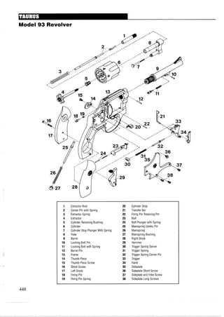 Model 93 Revolver
1 Extractor Rod 20 Cylinder Stop
2 Center Pin with Spring 21 Transfer Bar
3 Extractor Spring 22 Firing Pin Retaining Pin
4 Extractor 23 Bolt
5 Cylinder Retaining Bushing 24 Bolt Plunger with Spring
6 Cylinder 25 Mainspring Center Pin
7 Cylinder Stop Plunger With Spring 26 Mainspring
8 Yoke 27 Mainspring Bushing
9 Barrel 28 Right Stock
10 Locking Bolt Pin 29 Hammer
11 Locking Bolt with Spring 30 Trigger Spring Swivel
12 Barrel Pin 31 Trigger Spring
13 Frame 32 Trigger Spring Center Pin
14 Thumb-Piece 33 Trigger
15 Thumb-Piece Screw 34 Hand
16 Stock Screw 35 Sideplate
17 Left Stock 36 Sideplate Short Screw
18 Firing Pin 37 Sideplate and Yoke Screw
19 Firing Pin Spring 38 Sideplate Long Screws
 