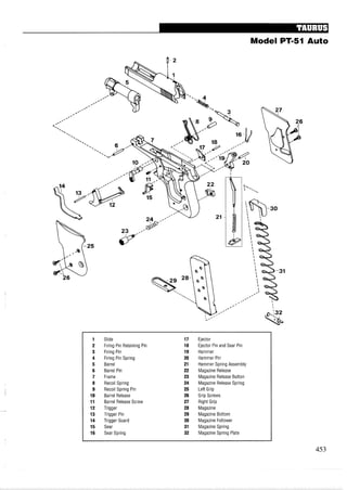 Model PT=51Auto
1 Slide 17 Ejector
2 Firing Pin Retaining Pin 18 Ejector Pin and Sear Pin
3 Firing Pin 19 Hammer
4 Firing Pin Spring 20 Hammer Pin
5 Barrel 21 Hammer Spring Assembly
6 Barrel Pin 22 Magazine Release
7 Frame 23 Magazine Release Button
8 Recoil Spring 24 Magazine Release Spring
9 Recoil Spring Pin 25 Left Grip
10 Barrel Release 26 Grip Screws
11 Barrel Release Screw 27 Right Grip
12 Trigger 28 Magazine
13 Trigger Pin 29 Magazine Bottom
14 Trigger Guard 30 Magazine Follower
15 Sear 31 Magazine Spring
16 Sear Spring 32 Magazine Spring Plate
 