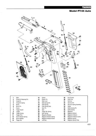 Model PT-55 Auto
1 Slide 15 Ejector 29 Grip Screws
2 Firing Pin Retaining Pin 16 Ejector Pin 30 Right Grip
3 Firing Pin 17 Slide Lever 31 Hammer
4 Firing Pin Spring 18 Slide Spring Pin 32 Hammer Pin
5 Barrel 19 Slide Spring 33 Hammer Spring Assembly
6 Barrel Pin 20 Slide Spring Case 34 Safety
7 Frame 21 Sear Pin 35 Safety Spring Pin
8 Trigger Guard 22 Sear 36 Safety Spring
9 Trigger 23 Trigger Bar Spring 37 Magazine
10 Trigger Spring 24 Sear Spring 38 Magazine Bottom
11 Trigger Pins 25 Magazine Release 39 Magazine Follower
12 Barrel Release Spring 26 Magazine Release Spring 40 Magazine Follower Screw
13 Barrel Release 27 Magazine Release Button 41 Magazine Spring
14 Trigger Bar 28 LeftGrip 42 Magazine Spring Plate
 