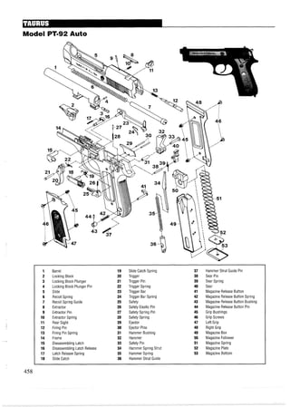IVlodel PT-92Auto
1 Barrel 19 Slide Catch Spring 37 Hammer Strut Guide Pin
2 Locking Block 20 Trigger 38 Sear Pin
3 Locking Block Plunger 21 Trigger Pin 39 Sear Spring
4 Locking Block Plunger Pin 22 Trigger Spring 40 Sear
5 Slide 23 Trigger Bar 41 Magazine Release Button
6 Recoil Spring 24 Trigger Bar Spring 42 Magazine Release Button Spring
7 Recoil Spring Guide 25 Safety 43 Magazine Release Button Bushing
8 Extractor 26 Safety Elastic Pin 44 Magazine Release Button Pin
9 Extractor Pin 27 Safety Spring Pin 45 Grip Bushings
10 Extractor Spring 28 Safety Spring 46 Grip Screws
11 Rear Sight 29 Ejector 47 Left Grip
12 Firing Pin 30 Ejector Pins 48 Right Grip
13 Firing Pin Spring 31 Hammer Bushing 49 Magazine Box
14 Frame 32 Hammer 50 Magazine Follower
15 Diasasembling Latch 33 Safety Pin 51 Magazine Spring
16 Disassembling Latch Release 34 Hammer Spring Strut 52 Magazine Plate
17 Latch Release Spring 35 Hammer Spring 53 Magazine Bottom
18 Slide Catch 36 Hammer Strut Guide
 