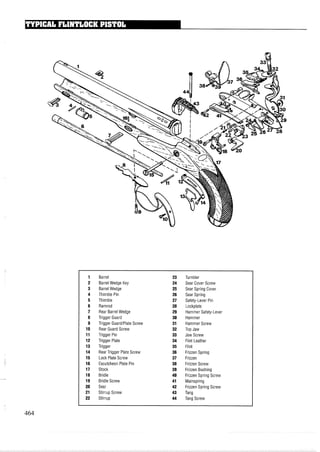 1 Barrel 23 Tumbler
2 Barrel Wedge Key 24 Sear Cover Screw
3 Barrel Wedge 25 Sear Spring Cover
4 Thimble Pin 26 Sear Spring
5 Thimble 27 Safety-Lever Pin
6 Ramrod 28 Lockplate
7 Rear Barrel Wedge 29 Hammer Safety-Lever
8 Trigger Guard 30 Hammer
9 Trigger GuardIPlate Screw 31 Hammer Screw
10 Rear Guard Screw 32 Top Jaw
11 Trigger Pin 33 Jaw Screw
12 Trigger Plate 34 Flint Leather
13 Trigger 35 Flint
14 Rear Trigger Plate Screw 36 Frizzen Spring
15 Lock Plate Screw 37 Frizzen
16 Escutcheon Plate Pin 38 Frizzen Screw
17 Stock 39 Frizzen Bushing
18 Bridle 40 Frizzen Spring Screw
19 Bridle Screw 41 Mainspring
20 Sear 42 Frizzen Spring Screw
21 Stirrup Screw 43 Tang
22 Stirrup 44 Tang Screw
 