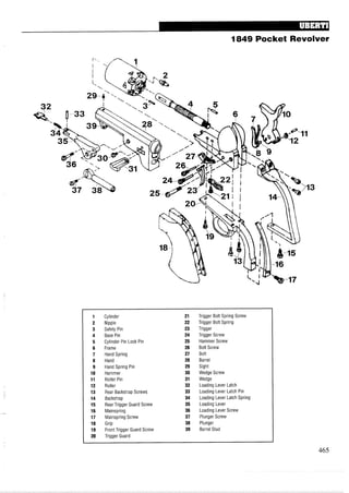 1849 Pocket Revolver
1 Cylinder 21 Trigger Bolt Spring Screw
2 Nipple 22 Trigger Bolt Spring
3 Safety Pin 23 Trigger
4 Base Pin 24 Trigger Screw
5 Cylinder Pin Lock Pin 25 Hammer Screw
6 Frame 26 Bolt Screw
7 Hand Spring 27 Bolt
8 Hand 28 Barrel
9 Hand Spring Pin 29 Sight
10 Hammer 30 Wedge Screw
11 Roller Pin 31 Wedge
12 Roller 32 Loading Lever Latch
13 Rear Backstrap Screws 33 Loading Lever Latch Pin
14 Backstrap 34 Loading Lever Latch Spring
15 Rear Trigger Guard Screw 35 Loading Lever
16 Mainspring 36 Loading Lever Screw
17 Mainspring Screw 37 Plunger Screw
18 Grip 38 Plunger
19 Front Trigger Guard Screw 39 Barrel Stud
20 Trigger Guard
 