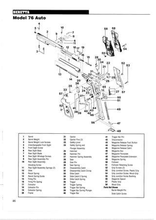 Model 76 Auto
4
I
? 3 'P
1 Barrel 21 Ejector 41 Trigger Bar Pin
2 Barrel Weight 22 Ejector Pins (2) 42 Disconnector
3 Barrel Weight Lock Screws 23 Safety-Lever 43 Magazine Release Push Button
4 Interchangeable Front Sight 24 Safety Spring and 44 Magazine Release Spring
5 Front Sight Screw Plunger Assembly 45 Magazine Release Catch
6 Rear Sight Base 25 Hammer 46 Magazine Box
7 Rear Sight Blade 26 Hammer Pin 47 Magazine Floorplate
8 Rear Sight Windage Screws 27 Hammer Spring Assembly 48 Magazine Floorplate Extension
9 Rear Sight Assembly Pin 28 Sear 49 Magazine Spring
10 Rear Sight Assembly 29 Sear Pin 50 Follower
Elevating Screw 30 Sear Spring 51 Follower Retaining Screw
11 Rear Sight Assembly Springs (2) 31 Disassembly Catch 52 Grip Screws (2)
12 Slide 32 Disassembly Catch Circlip 53 Grip Junction Screw, Plastic Grip
13 Recoil Spring 33 Slide Catch 54 Grip Junction Screw, Wood Grip
14 Recoil Spring Guide 34 Slide Catch ESpring 55 Grip Junction Screw Bushing
15 Firing Pin 35 Slide Catch Spring 56 Magazine Spacer
16 Firing Pin Spring 36 Trigger 57 Plastic Grip
17 Extractor 37 Trigger Spring 58 Wood Grip
18 Extractor Pin 38 Trigger Bar Spring Parts Not Shown
19 Extractor Spring 39 Trigger Bar Spring Plunger Barrel Weight Pin
20 Frame 40 Trigger Bar Slide Catch Screw
 