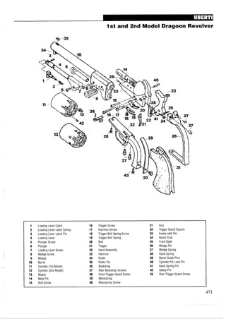 1st and 2nd Model Dragoon Revolver
1 Loading Lever Catch 16 Trigger Screw 31 Grip
2 Loading Lever Latch Spring 17 Hammer Screw 32 Trigger Guard Square
3 Loading Lever Latch Pin 18 Trigger Bolt Spring Screw 33 Frame with Pin
4 Loading Lever 19 Trigger Bolt Spring 34 Barrel Stud
5 Plunger Screw 20 Bolt 35 Front Sight
6 Plunger 21 Trigger 36 Wedge Pin
7 Loading Lever Screw 22 Hand Assembly 37 Wedge Spring
8 Wedge Screw 23 Hammer 38 Hand Spring
9 Wedge 24 Roller 39 Barrel Guide Pins
10 Barrel 25 Roller Pin 40 Cylinder Pin Lock Pin
11 Cylinder (1st Model) 26 Backstrap 41 Hand Spring Pin
12 Cylinder (2nd Model) 27 Rear Backstrap Screws 42 Safety Pin
13 Nipple 28 Front Trigger Guard Screw 43 Rear Trigger Guard Screw
14 Base Pin 29 Mainspring
15 Bolt Screw 30 Mainspring Screw
 