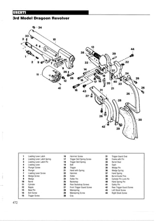 3rd Model Dragoon Revolver
1 Loading Lever Latch 16 Hammer Screw 31 Trigger Guard Oval
2 Loading Lever Latch Spring 17 Trigger Bolt Spring Screw 32 Frame with Pin
3 Loading Lever Latch Pin 18 Trigger Bolt Spring 33 Barrel Stud
4 Loading Lever 19 Bolt 34 Sight
5 Plunger Screw 20 Trigger 35 Wedge Pin
6 Plunger 21 Hand with Spring 36 Wedge Spring
7 Loading Lever Screw 22 Hammer 37 Hand Spring
8 Wedge Screw 23 Roller 38 Barrel Guide Pins
9 Wedge 24 Roller Pin 39 Cylinder Pin Lock Pin
10 Barrel 25 Backstrap 40 Hand Spring Pin
11 Cylinder 26 Rear Backstrap Screws 41 Safety Pin
12 Nipple 27 Front Trigger Guard Screw 42 Rear Trigger Guard Screw
13 Base Pin 28 Mainspring 43 Left Stock Screw
14 Bolt Screw 29 Mainspring Screw 44 Right Stock Screw
15 Trigger Screw 30 Grip
 