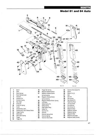 Auto
Mod 81 Mod 84
1 Barrel 19 Trigger Bar Spring 34 Hammer Strut Guide Pin
2 Slide 20 Magazine Release Button 35 Ejector
3 Recoil Spring 21 Magazine Release Button 36 Ejector Pin (2)
4 Recoil Spring Guide Spring Bushing 37 Sear
5 Extractor 22 Magazine Release Button 38 Sear Pin
6 Extractor Pin Spring Bushing 39 Sear Spring
7 Extractor Spring 23 Magazine Release Button Spring 40 Sear Spring Pin
8 Rear Sight 24 Left Safety 41 Right Grip Panel
9 Firing Pin 25 Safety Spring Pin 42 Left Grip Panel
10 Firing Pin Spring 26 Safety Spring 43 Grip Bushing
11 Frame 27 Right Safety Wing 44 Grip Screw (4)
12 Disassembly Latch 28 Safety Pin 45 Magazine Body
13 Disassembly Latch Release Button 29 Hammer Pin 46 Magazine Follower
14 Trigger Spring 30 Hammer 47 Magazine Spring
15 Slide Catch 31 Hammer Spring Strut 48 Magazine Plate
16 Slide Catch Spring 32 Hammer Spring 49 Magazine Floorplate
17 Trigger 33 Hammer Strut Guide 50 Magazine Safety Spring
18 Trigger Bar
 