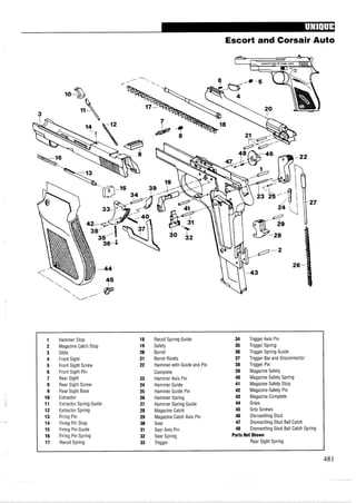 Escort and Corsair Auto
1 Hammer Stop 18 Recoil Spring Guide 34 Trigger Axis Pin
2 Magazine Catch Stop 19 Safety 35 Trigger Spring
3 Slide 20 Barrel 36 Trigger Spring Guide
4 Front Sight 21 Barrel Rivets 37 Trigger Bar and Disconnector
5 Front Sight Screw 22 Hammer with Guide and Pin 38 Trigger Pin
6 Front Sight Pin Complete 39 Magazine Safety
7 Rear Sight 23 Hammer Axis Pin 40 Magazine Safety Spring
8 Rear Sight Screw 24 Hammer Guide 41 Magazine Safety Stop
9 Rear Sight Base 25 Hammer Guide Pin 42 Magazine Safety Pin
10 Extractor 26 Hammer Spring 43 Magazine Complete
11 Extractor Spring Guide 27 Hammer Spring Guide 44 Grips
12 Extractor Spring 28 Magazine Catch 45 Grip Screws
13 Firing Pin 29 Magazine Catch Axis Pin 46 Dismantling Stud
14 Firing Pin Stop 30 Sear 47 Dismantling Stud Ball Catch
15 Firing Pin Guide 31 Sear Axis Pin 48 Dismantling Stud Ball Catch Spring
16 Firing Pin Spring 32 Sear Spring Parts Not Shown
17 Recoil Spring 33 Trigger Rear Sight Spring
 