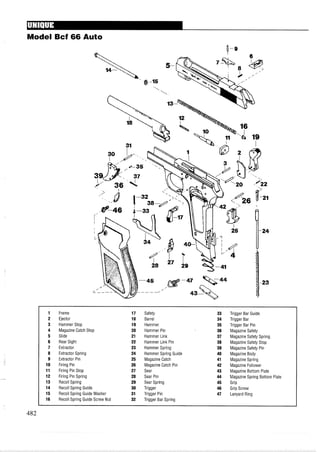 Model Bcf 66 Auto
8-9
1 Frame 17 Safety 33 Trigger Bar Guide
2 Ejector 18 Barrel 34 Trigger Bar
3 Hammer Stop 19 Hammer 35 Trigger Bar Pin
4 Magazine Catch Stop 20 Hammer Pin 36 Magazine Safety
5 Slide 21 Hammer Link 37 Magazine Safety Spring
6 Rear Sight 22 Hammer Link Pin 38 Magazine Safety Stop
7 Extractor 23 Hammer Spring 39 Magazine Safety Pin
8 Extractor Spring 24 Hammer Spring Guide 40 Magazine Body
9 Extractor Pin 25 Magazine Catch 41 Magazine Spring
10 Firing Pin 26 Magazine Catch Pin 42 Magazine Follower
11 Firing Pin Stop 27 Sear 43 Magazine Bottom Plate
12 Firing Pin Spring 28 Sear Pin 44 Magazine Spring Bottom Plate
13 Recoil Spring 29 Sear Spring 45 Grip
14 Recoil Spring Guide 30 Trigger 46 Grip Screw
15 Recoil Spring Guide Washer 31 Trigger Pin 47 Lanyard Ring
16 Recoil Spring Guide Screw Nut 32 Trigger Bar Spring
 