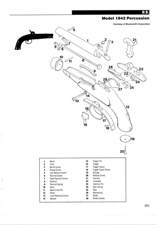 Model 1842 Percussion
Courtesy of Blacksmith Corporation
1 Barrel 15 Trigger Pin
2 Cone 16 Trigger
3 Barrel Screw 17 Trigger Guard
4 . Swivel Screw 18 Trigger Guard Screw
5 Left Ramrod Swivel 19 Buttcap
6 Ramrod Guide 20 Buttcap Screw
7 Right Ramrod Swivel 21 Hammer
8 Ramrod 22 Lockplate
9 Ramrod Spring 23 Hammer Pin
10 Band 24 Sear Spring
11 Band Cross Pin 25 Sear
12 Stock 26 Mainspring
13 Lock Retaining Screw 27 Bridle
14 Washer 28 Bridle Screws
 