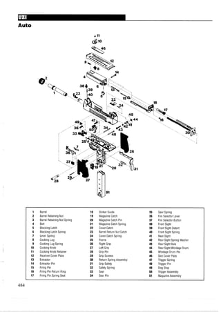Auto
1 Barrel 18 Striker Guide 35 Sear Spring
2 Barrel Retaining Nut 19 Magazine Catch 36 Fire Selector Lever
3 Barrel Retaining Nut Spring 20 Magazine Catch Pin 37 Fire Selector Button
4 Bolt 21 Magazine Catch Spring 38 Front Sight
5 Blocking Latch 22 Cover Catch 39 Front Sight Detent
6 Blocking Latch Spring 23 Barrel Return Nut Catch 40 Front Sight Spring
7 Lever Spring 24 Cover Catch Spring 41 Rear Sight
8 Cocking Lug 25 Frame 42 Rear Sight Spring Washer
9 Cocking Lug Spring 26 Right Grip 43 Rear Sight Axis
10 Cocking Knob 27 Left Grip 44 Rear Sight Windage Drum
11 Cocking Knob Retainer 28 Grip Pin 45 Windage Drum Pin
12 Receiver Cover Plate 29 Grip Screws 46 Slot Cover Plate
13 Extractor 30 Return Spring Assembly 47 Trigger Spring
14 Extractor Pin 31 Grip Safety 48 Trigger Pin
15 Firing Pin 32 Safety Spring 49 Dog Stop
16 Firing Pin Return Ring 33 Sear 50 Trigger Assembly
17 Firing Pin Spring Seat 34 Sear Pin 51 Magazine Assembly
 