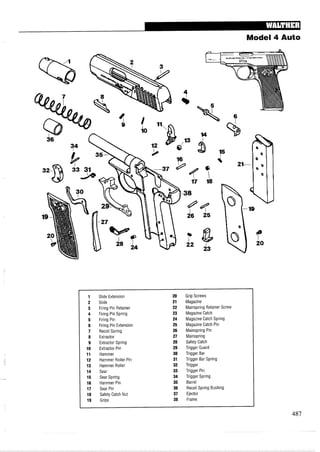 Model 4 Auto
Slide Extension
Slide
Firing Pin Retainer
Firing Pin Spring
Firing Pin
Firing Pin Extension
Recoil Spring
Extractor
Extractor Spring
Extractor Pin
Hammer
Hammer Roller Pin
Hammer Roller
Sear
Sear Spring
Hammer Pin
Sear Pin
Safety Catch Nut
Grips
Grip Screws
Magazine
Mainspring Retainer Screw
Magazine Catch
Magazine Catch Spring
Magazine Catch Pin
Mainspring Pin
Mainspring
Safety Catch
Trigger Guard
Trigger Bar
Trigger Bar Spring
Trigger
Trigger Pin
Trigger Spring
Barrel
Recoil Spring Bushing
Ejector
Frame
 