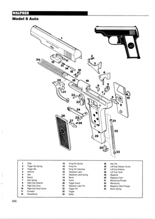 Model 8 Auto
1 Slide 13 Firing Pin Spring 25 Sear Pin
2 Trigger Bar Spring 14 Firing Pin 26 Left Grip Retainer Screw
3 Trigger Bar 15 Firing Pin Extension 27 Left Grip Retainer
4 Hammer 16 Takedown Latch 28 Left Grip Panel
5 Sear 17 Takedown Latch Spring 29 Magazine
6 Ejector 18 Barrel 30 Magazine Catch
7 Sear Spring 19 Frame 31 Mainspring Plunger
8 Right Grip Retainer 20 Trigger Guard 32 Mainspring
9 Right Grip Panel 21 Takedown Latch Pin 33 Magazine Catch Plunger
10 Right Grip Panel Screw 22 Trigger Pin 34 Recoil Spring
11 Extractor 23 Trigger
12 Breechblock 24 Safety
488
 