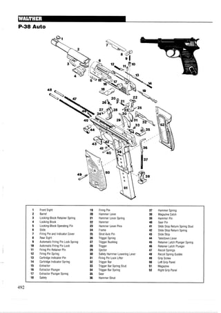 P-38 Auto
1 Front Sight 19 Firing Pin 37 Hammer Spring
2 Barrel 20 Hammer Lever 38 MagazineCatch
3 Locking-Block Retainer Spring 21 Hammer Lever Spring 39 Hammer Pin
4 Locking Block 22 Hammer 40 Sear Pin
5 Locking-Block Operating Pin 23 Hammer Lever Pins 41 Slide Stop Return Spring Stud
6 Slide 24 Frame 42 Slide Stop Return Spring
7 Firing Pin and Indicator Cover 25 Strut Axle Pin 43 Slide Stop
8 Rear Sight 26 Trigger Spring 44 Takedown Lever
9 Automatic Firing Pin Lock Spring 27 Trigger Bushing 45 Retainer Latch Plunger Spring
10 Automatic Firing Pin Lock 28 Trigger 46 Retainer Latch Plunger
11 Firing Pin Retainer Pin 29 Ejector 47 Recoil Springs
12 Firing Pin Spring 30 Safety Hammer Lowering Lever 48 Recoil Spring Guides
13 Cartridge Indicator Pin 31 Firing Pin Lock Lifter 49 Grip Screw
14 Cartridge Indicator Spring 32 Trigger Bar 50 Left Grip Panel
15 Extractor 33 Trigger Bar Spring Stud 51 Magazine
16 Extractor Plunger 34 Trigger Bar Spring 52 Right Grip Panel
17 Extractor Plunger Spring 35 Sear
18 Safety 36 Hammer Strut
 
