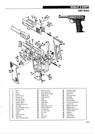 455 Auto
1 Barrel 18 Recoil Lever Stop 35 Grip Safety Spring
2 Slide 19 Recoil Spring Lever 36 Grip Safety Pivot
3 Extractor 20 Trigger Spring Plungers 37 Hammer Pin
4 Extractor Spring 21 Trigger Spring 38 Slide Latch Spring
5 Extractor Pin 22 Trigger Pivot Pin 39 Grip Safety
6 Rear Sight Screw 23 Trigger 40 Recoil Spring
7 Firing Pin Retainer 24 Trigger Bar 41 Hammer Spring
8 Takedown Block 25 Trigger Plate 42 Hammer Spring Pl~nger
9 Takedown Block Screw 26 Slide Latch 43 Lanyard Loop
10 Rear Sight 27 Trigger Auxiliary Lever 44 Magazine Catch Button
11 Firing Pin Retainer Spring 28 Slide Hold-Open Pin 45 Magazine Catch
12 Firing Pin Spring 29 Grip Safety Pin 46 Magazine Catch Spring
13 Firing Pin 30 Sear Lever Screw 47 Lanyard Loop Pin
14 Frame 31 Sear Lever 48 Magazine
15 Trigger Pin Screw 32 Sear 49 Grip Screws
16 Slide Latch 33 Sear Spring 50 Left Grip Panel
17 Recoil Lever Stop Spring 34 Hammer 51 Right Grip Panel
495
 