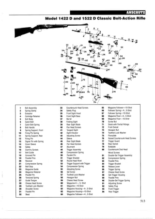 Model 1422 D and 1522 D Classic Bolt-Action Rifle
1 Bolt Assembly 33 Countersunk Head Screws 65 Magazine Follower-10-Shot
2 Spring Clamp 34 Safety Plug 66 Follower Spring-4-, 5-Shot
3 Extractor 35 Front Sight Hood 67 Follower Spring-10-Shot
4 Cartridge Retainer 36 Front Sight Base 68 Magazine Floor-4-, 5-Shot
5 Bolt Body 37 Barrel 69 Magazine Floor-10-Shot
6 Catch Bolt 38 Folding Sight 70 Screw Nut
7 Catch Bolt Spring 39 Rear Sight Blade 71 Stock with Partial Fittings
8 Bolt Handle 40 Pan Head Screws 72 Front Swivel
9 Spring Support, Front 41 Tangent Sight 73 Hexagon Nut
10 Firing Pin Spring 42 Sight Elevator 74 Toothed Lock Washer
11 Spring Support, Rear 43 Adjusting Screw 75 Floorplate
12 Firing Pin 44 Sleeve 76 Raised Countersunk Head Screws
13 Signal Pin with Spring 45 Rear Sight Blade 77 Trigger Guard
14 Cover Sleeve 46 Pan Head Screws 78 Rear Swivel
15 Safety 47 Abutment 79 Buttplate
16 Dummy Screws 48 Trigger Assembly 80 Countersunk Oval Head
17 Bolt Guide 49 Compression Spring Wood Screws
18 Grooved Pin 50 Parallel Pin 81 Double-Set Trigger Assembly
19 Parallel Pins 51 Trigger Bracket 82 Compression Spring
20 Receiver 52 Round Head Rivet 83 Parallel Pins
21 Compression Spring 53 Trigger Support with Trigger 84 Trigger Bracket
22 Bolt Stop 54 Compression Spring 85 Release Lever
23 Magazine Guide 55 Adjusting Screw 86 Trigger Spring
24 Magazine Retainer 56 Set Screw 87 Cheese Head Screw
25 Parallel Pin 57 Toothed Lock Washer 88 Set-Trigger Housing
26 Torsional Spring 58 Hexagon Nut 89 Parallel Pins
27 GuideTongue 59 Cheese Head Screw 90 Double-Set Trigger Spring
28 Cheese Head Screw 60 Magazine-4-, 5- Shot 91 Adjusting Screw
29 Toothed Lock Washer 61 Magazine-10-Shot 92 Safety Plug
30 Shoulder Screw 62 Magazine Housing-4-, 5-Shot 93 Front Trigger
31 Parallel Pin 63 Magazine Housing-10-Shot 94 Rear Trigger
32 Bead 64 Magazine Follower-4-, 5-Shot
 
